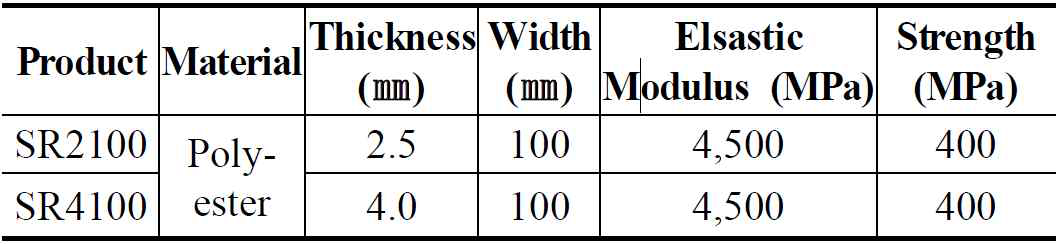 실험체 제작에 사용된 SRF 공법 FRP 물성치