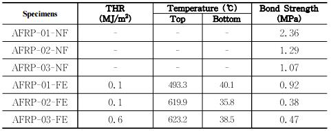 열전도율 및 부착강도 실험 결과