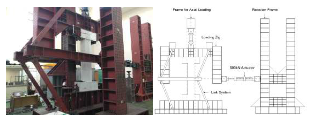 필로티 RC 기둥 실험체 가력 세팅 사진 및 세팅도