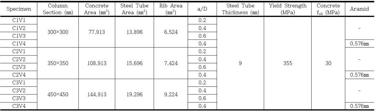 용접조립각형 CFT기둥 실험체 리스트