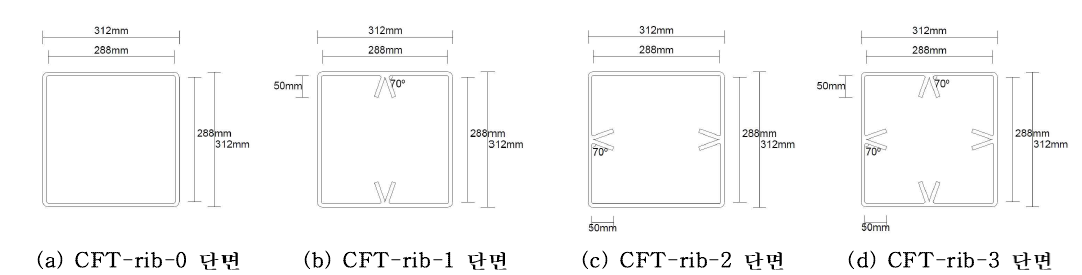 CFT-rib 모델 단면도