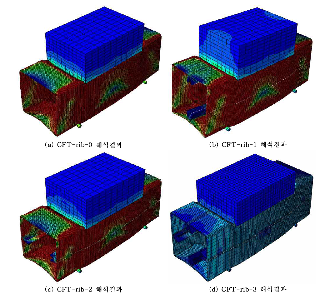 CFT-rib 모델의 해석결과