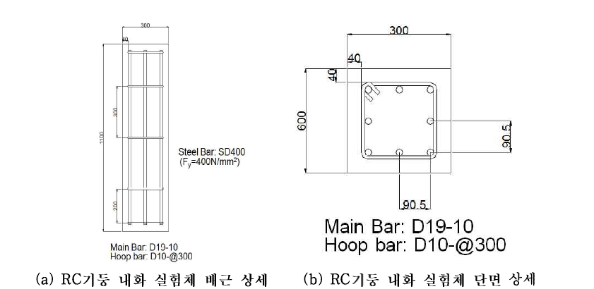 RC기둥 내화성능 확인실험의 실험체 상세도