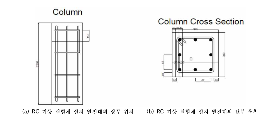 열전대 설치 위치 도면