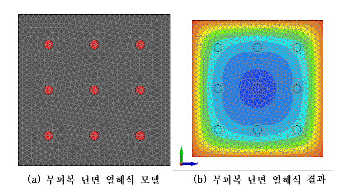 무피복 단면에 대한 열해석 모델링 및 해석 결과