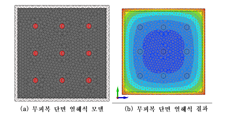 피복 두께 10㎜ 단면에 대한 열해석 모델링 및 해석 결과