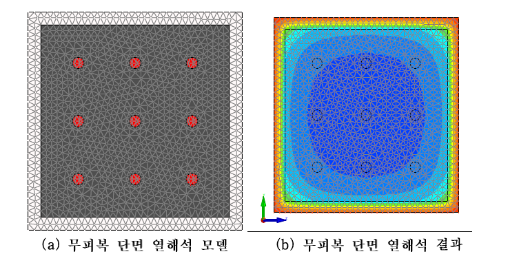 피복 두께 20㎜ 단면에 대한 열해석 모델링 및 해석 결과