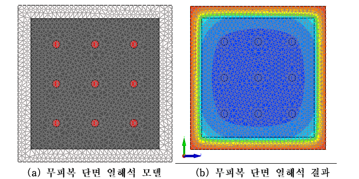 피복 두께 30㎜ 단면에 대한 열해석 모델링 및 해석 결과