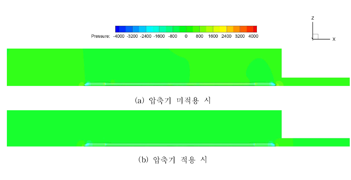 압축기 적용 여부에 따른 3차원 열차 주위 압력 분포 (t = 0.41 sec)