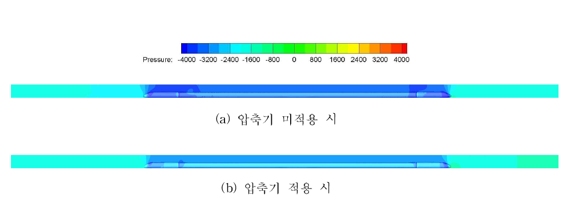 압축기 적용 여부에 따른 3차원 열차 주위 압력 분포 (t = 5.94 sec)