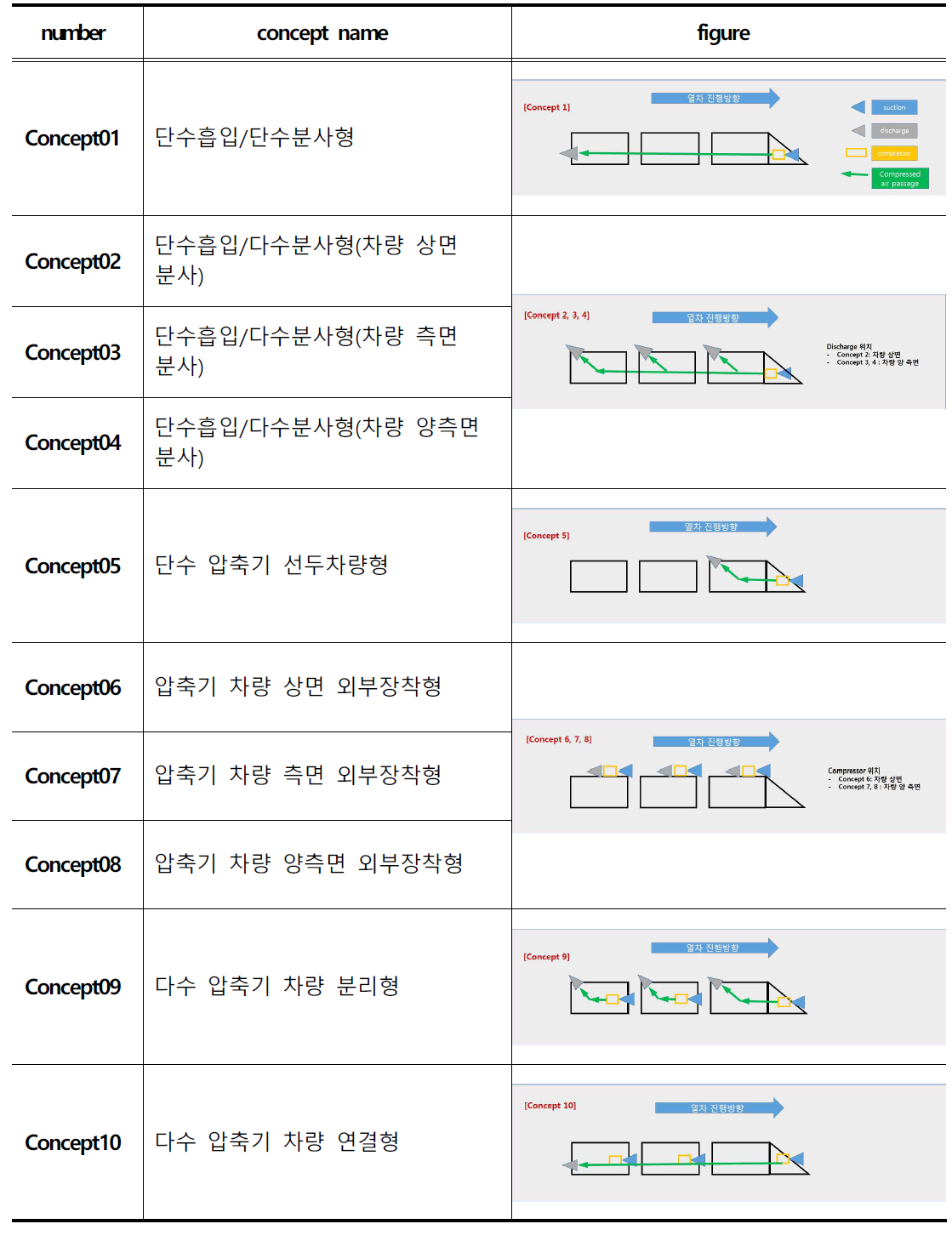 브레인 스토밍을 통해 도출된 컨셉 아이디어