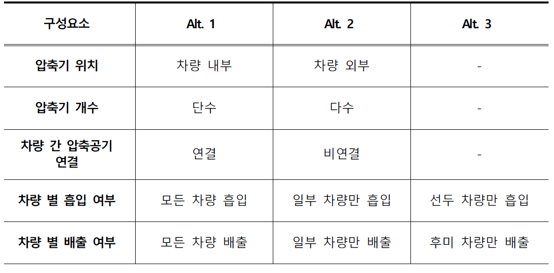 형태소분석을 위한 구성요소 별 설계 대안