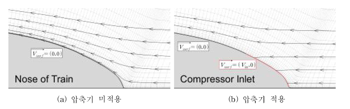 압축기 적용 여부에 따른 전두부 흡입구 경계조건