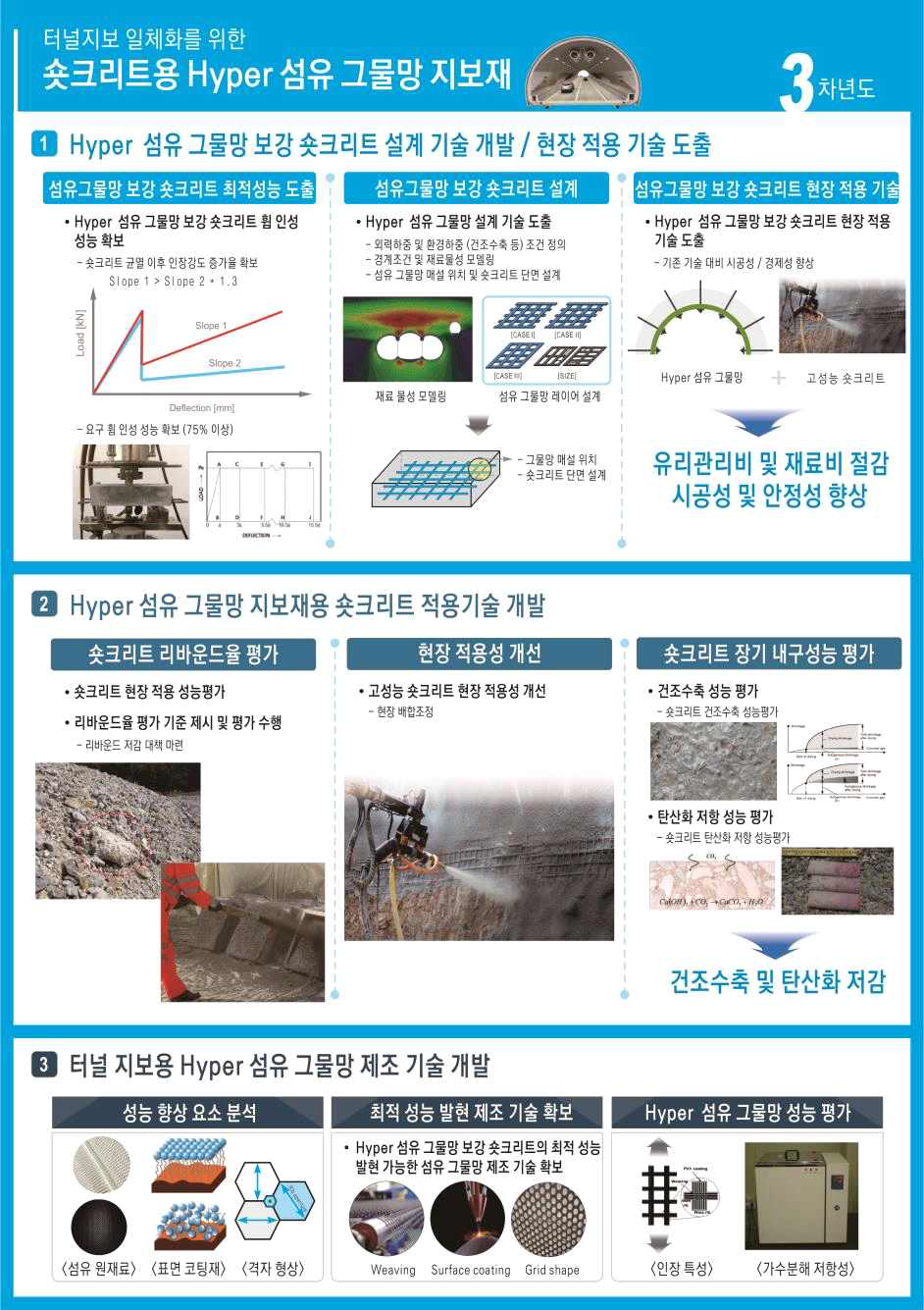 3차 연도 연구범위 및 내용