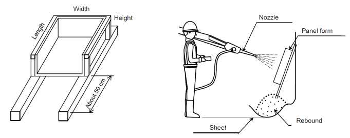 Panel form (예시) 및 숏크리트 타설 방법