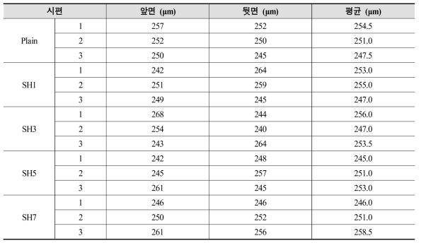 균열 폭 측정 결과