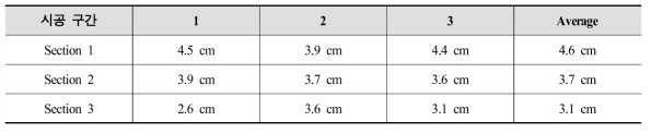 각 구간 별 2차 숏크리트 타설 두께