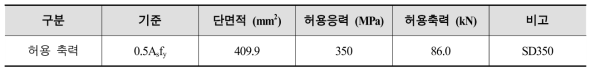 지보재 안정성 기준 - 락볼트 허용 축력