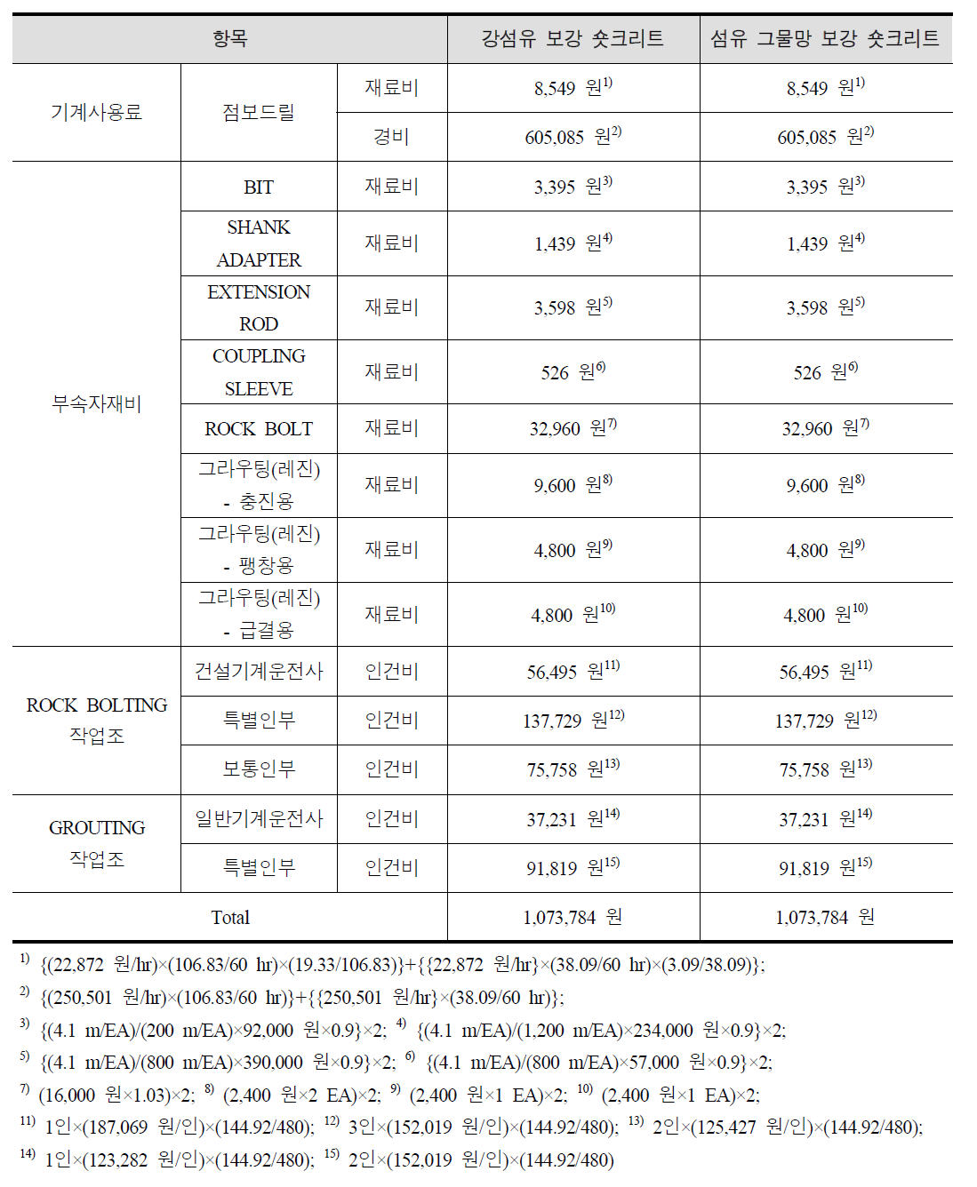 락볼트 시공비 (case 1)