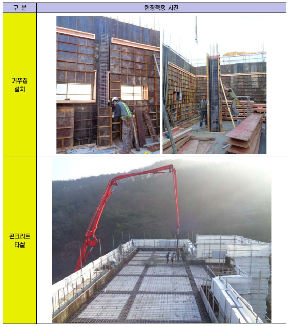 현장적용 사진(계속)