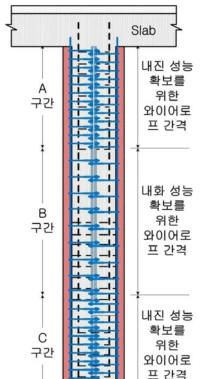 적용 보강량