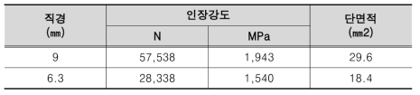 강선 제원