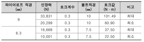 와이어로프 직경에 따른 토크값 계산