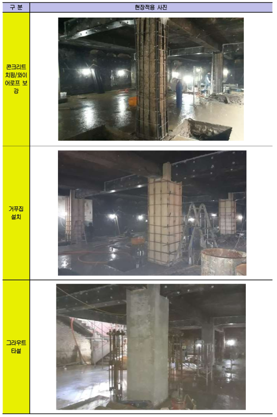 현장적용 사진(계속)