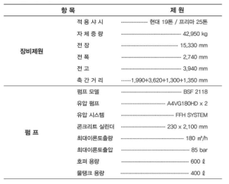 펌프카 제원