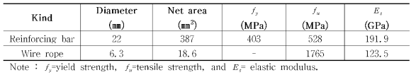주철근 및 와이어로프의 역학적 성질
