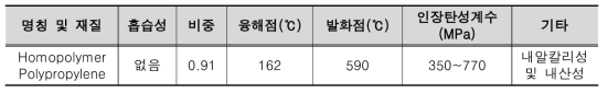 변수범위