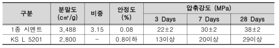 시멘트의 물리적 특성