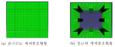 모델형상 분석