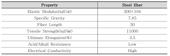 강섬유의 물리적 성질