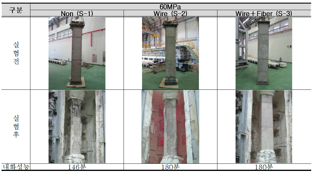고강도 내화콘크리트 기둥실험체의 내화실험 전·후 형상[60MPa]