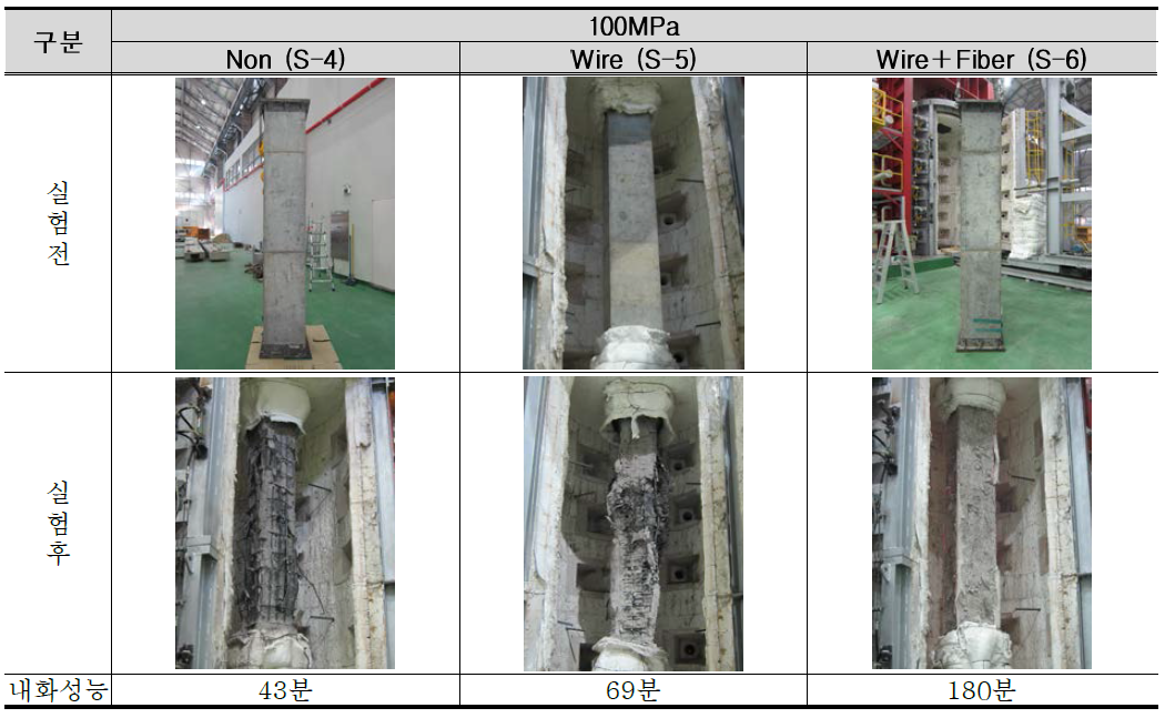 고강도 내화콘크리트 기둥실험체의 내화실험 전·후 형상[100MPa]