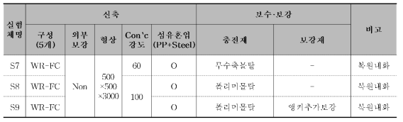 고강도 내화콘크리트 기둥실험체 보수보강 계획