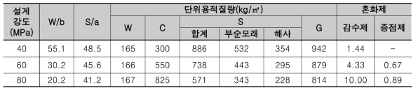 3D 스켄용 콘크리트 배합