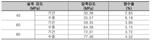 3D 스켄용 콘크리트 배합