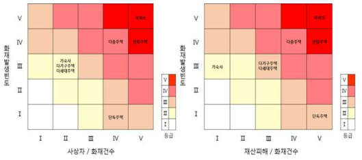 ArcGIS 자연적 구분법을 통한 화재위험도 맵(Map)_단독∙공동주택의 예