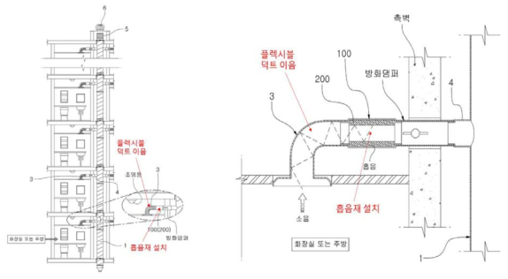 중앙 덕트로부터의 소음을 차단한 기술 특허(KR20080004216U, 2008)