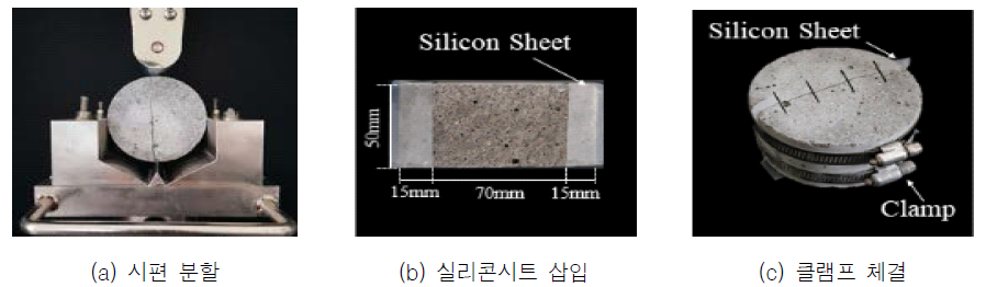 균열시편 제작과 균열폭 제어 방법