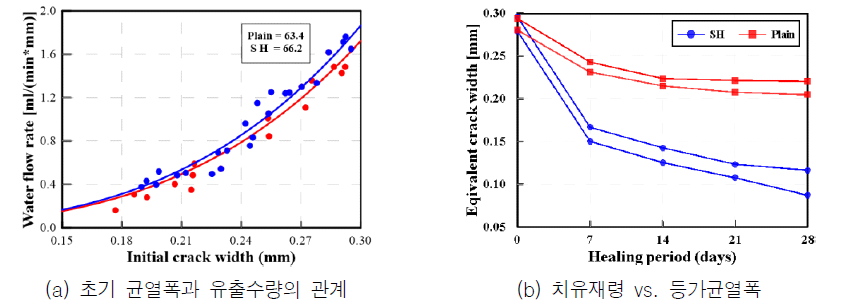 등가균열폭을 이용한 분석방법