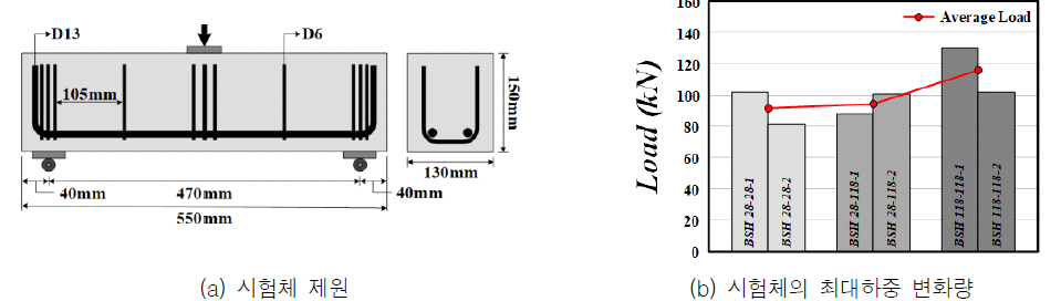 전단균열 유도 시험체 제작