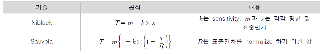 이미지 이원화 기법 종류 및 내용