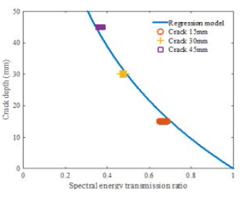 스펙트럼에너지투과비 기반 균열깊이 추정 모델