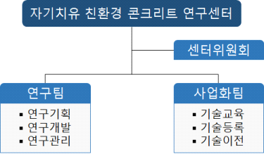 연구센터 조직도