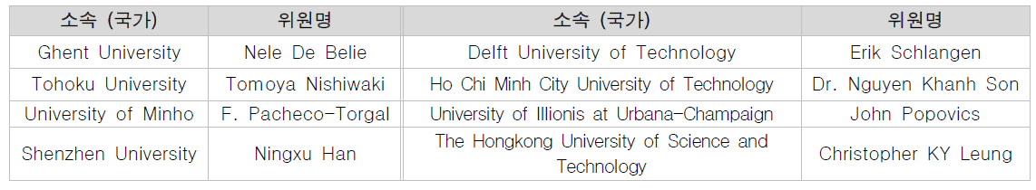 해외 기술자문위원회