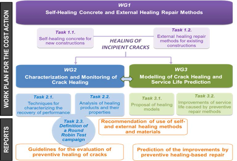 SARCOS Program