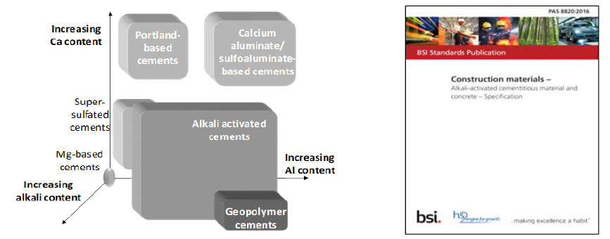 영국의 전통적인 시멘트, 비전통적인 시멘트 및 알칼리 활성화된 시멘트계 재료
